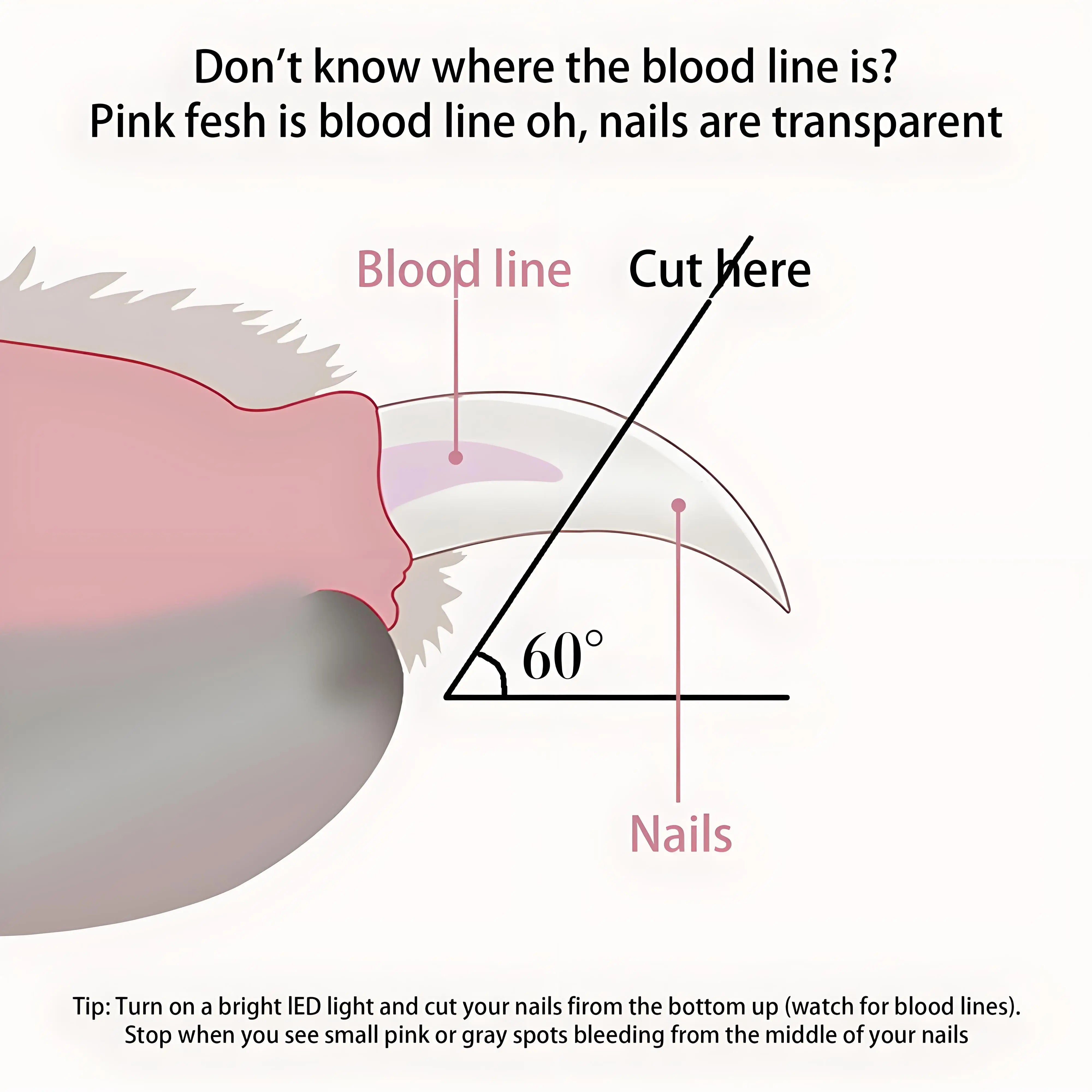 LED Pet Nail Clippers with Safety Guard, Professional Trimmer for Cats & Small Dogs - Precise Grooming Tool (Pink)